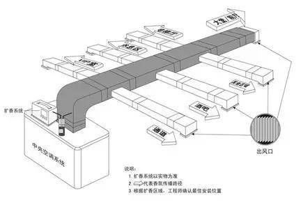 空调内机出管方向_改变空调内机出管方向_风管机与中央空调区别