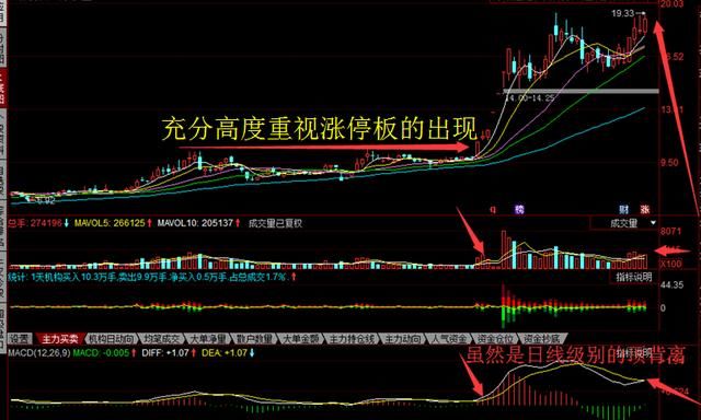 放量突破平台涨停的选股公式_突破平台选股公式_量能平台突破选股公式