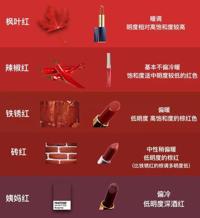 口红色号百科全书速成手册 2.0:红色篇