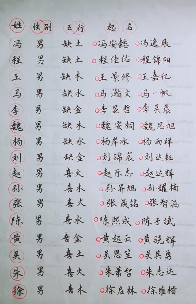 男孩名字: 女孩名字