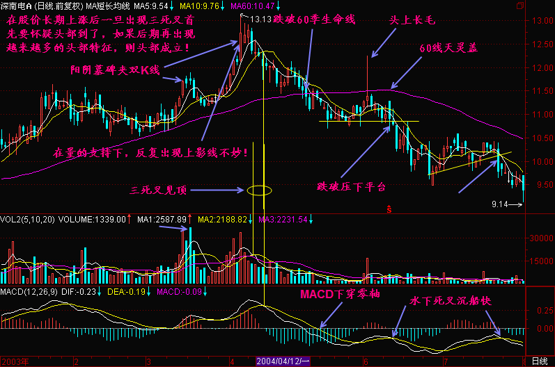 macd金叉,macd golden cha的未知面,这种macd golden cha教学不可错过