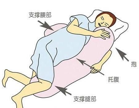 3种错误的孕期姿势,对胎儿影响原来这么大!