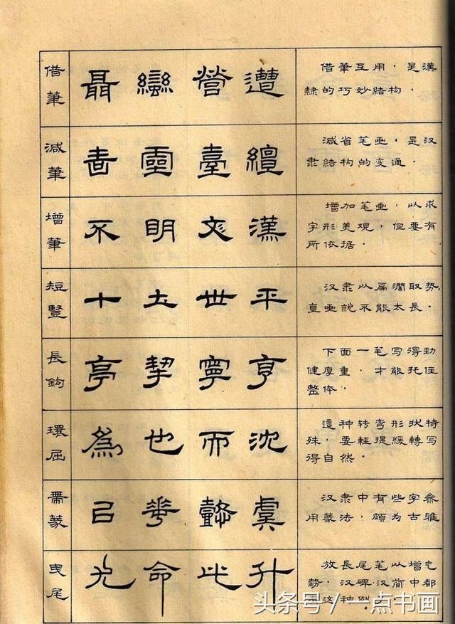 这首隶书口诀,概括了隶书的主要特点及写法要求,是人们长期实践的