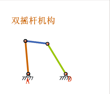 双摇杆机构