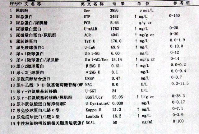 尿毒症为何横行全国?因为太多医院让患者吃错药!