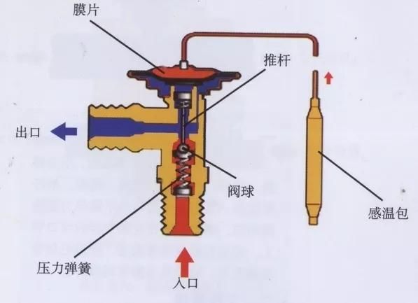 沈阳空调阀件_空调二通阀价格_空调膨胀阀调试