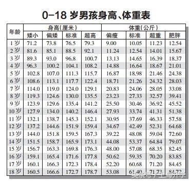 年龄身高图片大全 Uc今日头条新闻网