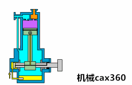 28张直观机械动图,一图搞定一种泵的工作原理!