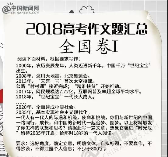 2018年全国各地高考语文作文题目(完整版,有难倒你么?