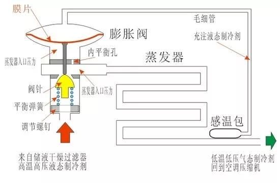 恒温阀原理_空调膨胀阀原理_船用气动速闭阀原理