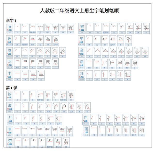 小学低年级生字规范书写笔画,笔顺表!仅供参考!