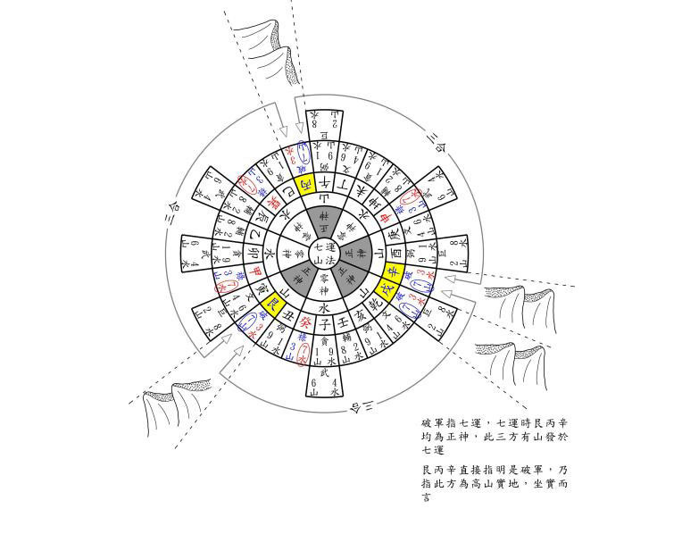 风水中的"收山出煞"是什么