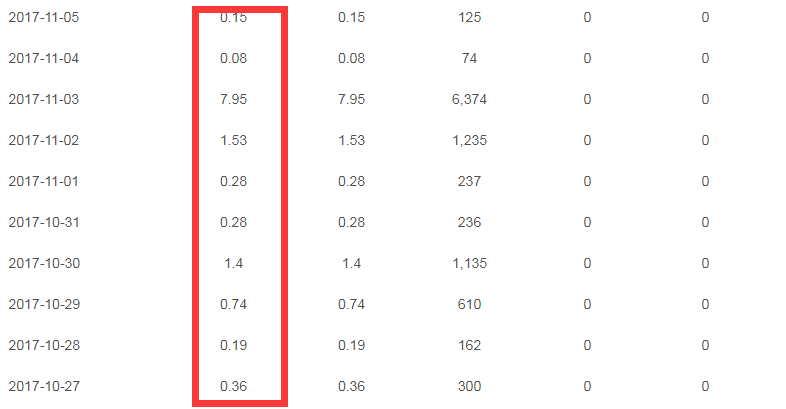 搜狐自媒体收益怎么样?_网易媒体平台的收益_网易媒体平台收益问题