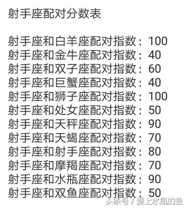 12星座自我价值,心是什么做的,最阴险的笑,射手座配对