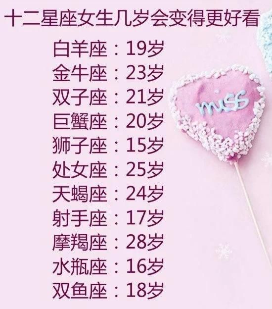 12月份水瓶几岁变得更好看(天秤是出生就很好看么)运势座2018年金牛座1女生星座图片