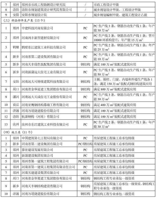 河南省第二建设集团有限公司,河南省金华夏建工集团股份有限公司