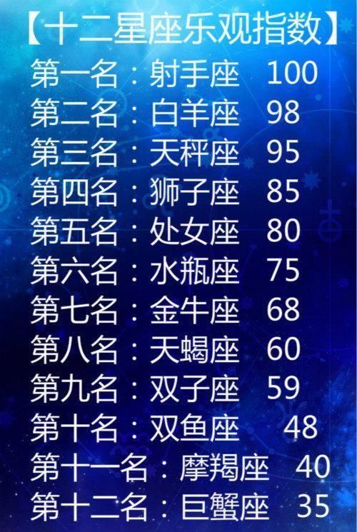 星座揭秘十二星座的初吻值多少钱