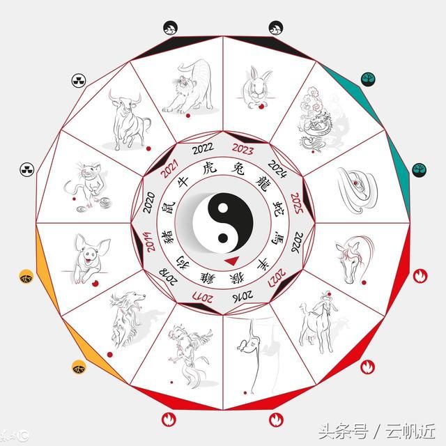 02男金女木 金木夫妻不多年,整天吵打哭连连, 原来二命都有害,半世
