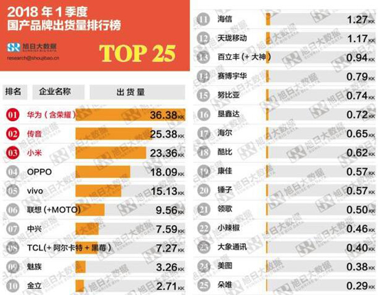 性能好的国产手机排名_国产手机出货量排名_2014国产手机出货