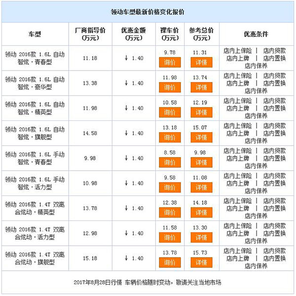 运城市不奇商贸有限公司店内领动现车销售