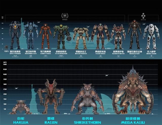 环太平洋2机甲图片_纵览新闻