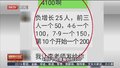 女子全勤工作1个月工资257元 劳动监察：违法！