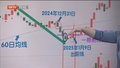 送您一本“节日消费小红书”