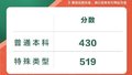 北京市2025年普通高等学校招生录取最低控制分数线