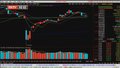 五连跌！转强的信号是什么？