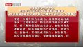 市委常委会研究花园城市建设和城市副中心重大工程行动计划等事项