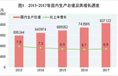 令人振奋！两会前夕，多部门发布重磅信息