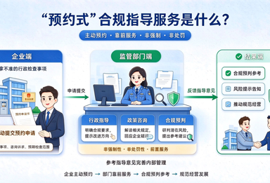 益企有约，服务靠前！预约式合规指导服务上线啦~