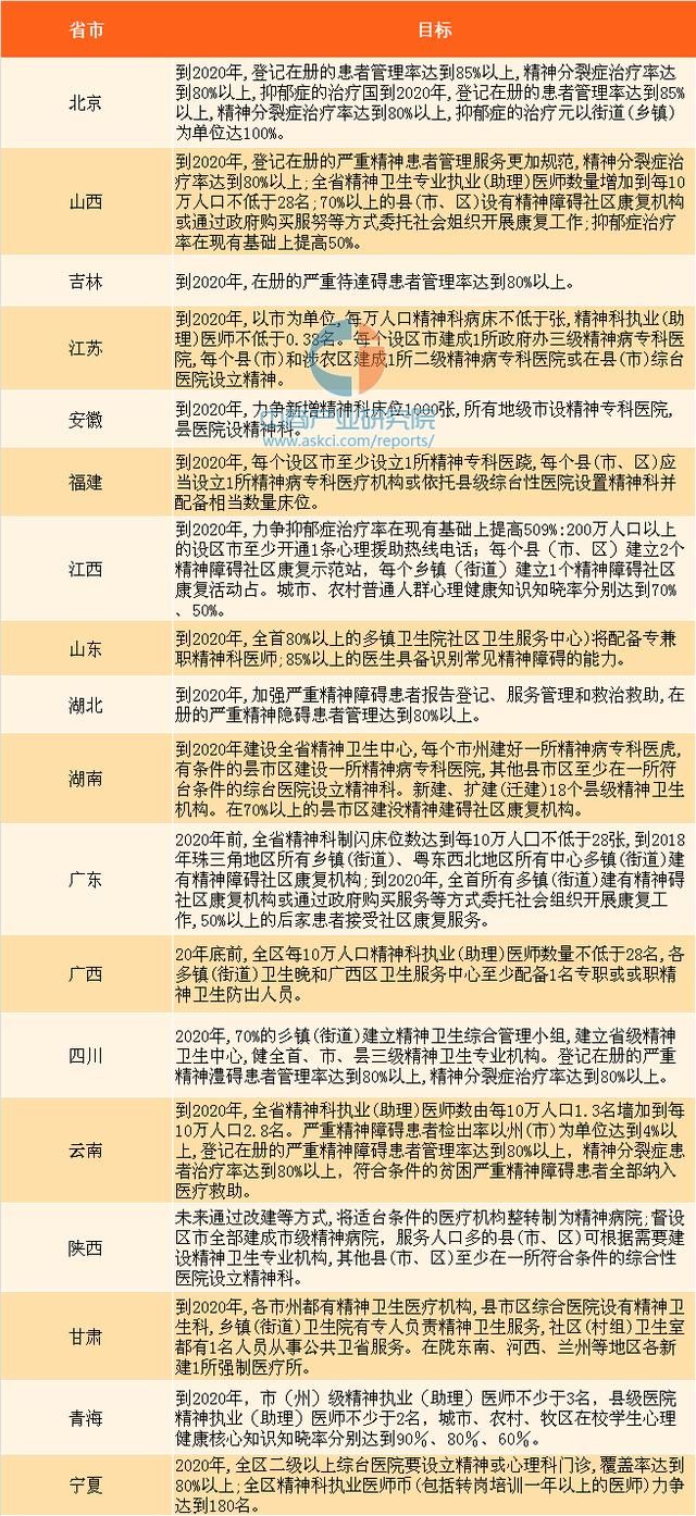 2019年精神卫生市场规模达650亿 2018年国家