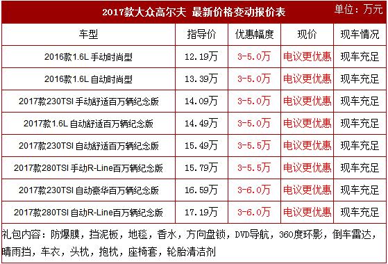 2017款大众高尔夫价格表 1.6L自动舒适报价 2017款大众高尔夫价格表 1.6L自动舒适报价