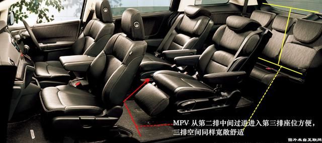 我们不一样,买7座汽车SUV还是MPV好?区别看