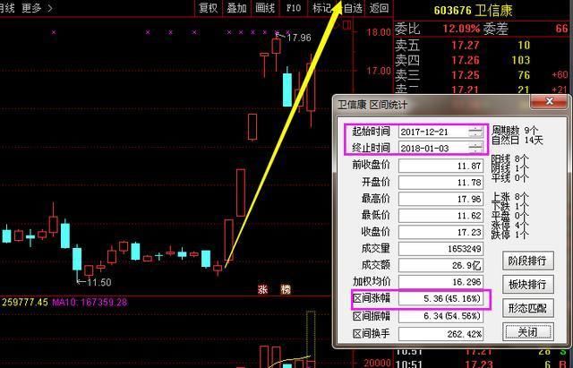 香港62岁退休老股民:29年坚持只做一种股票,盈