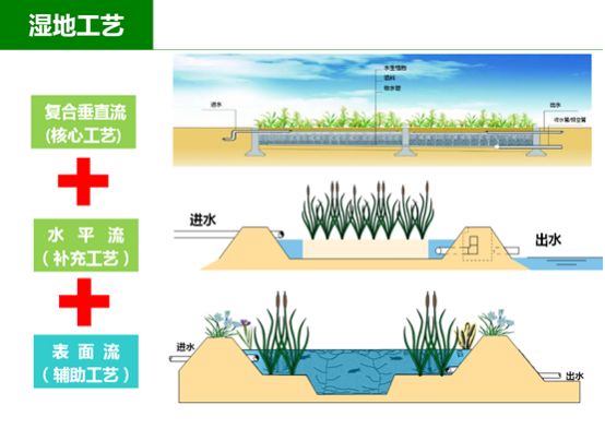 景觀穿林渡水過橋 支撐海綿城市建設