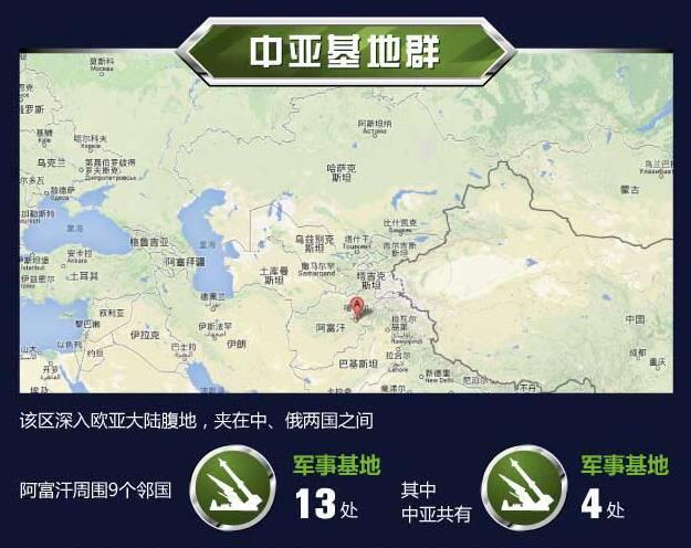 图为美军在亚太地区的中亚基地群。