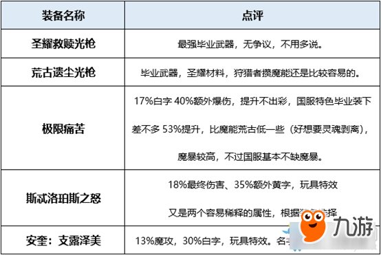 《DNF》起源新职业屠戮之魂刷图加点技能详