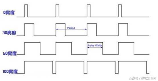 我已向三星发出质询函--揭露三星AMOLED屏幕