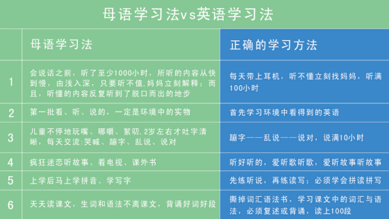 明星老师杨萃先英语颠覆课:让你的英语学习不