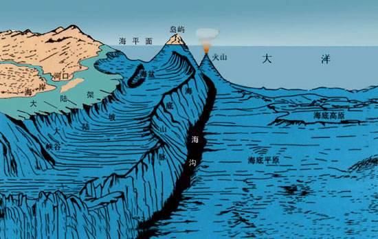 第一热点:日本与万米深的马里亚纳海沟目前正