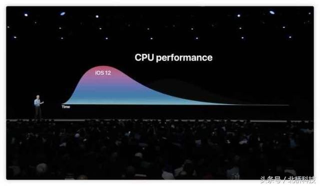 已经升级了iOS12的iPhone6网友:这才是苹果