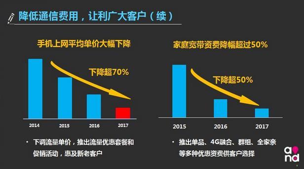 回馈老客户,10元1个g面向飞享套餐老客户,山东移动推出了国内流量和