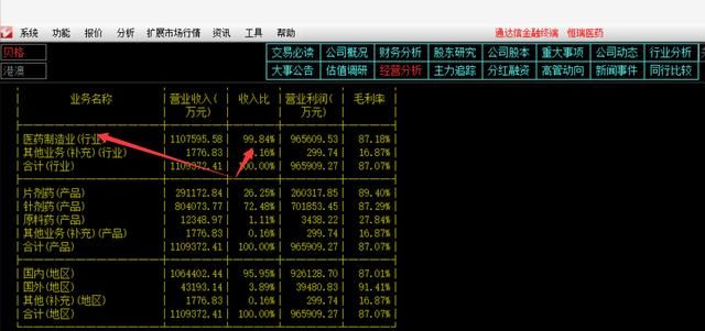 同为医药龙头,长线投资恒瑞医药和复星医药真