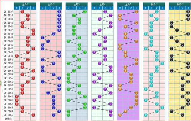大乐透预测066期走势图大合集