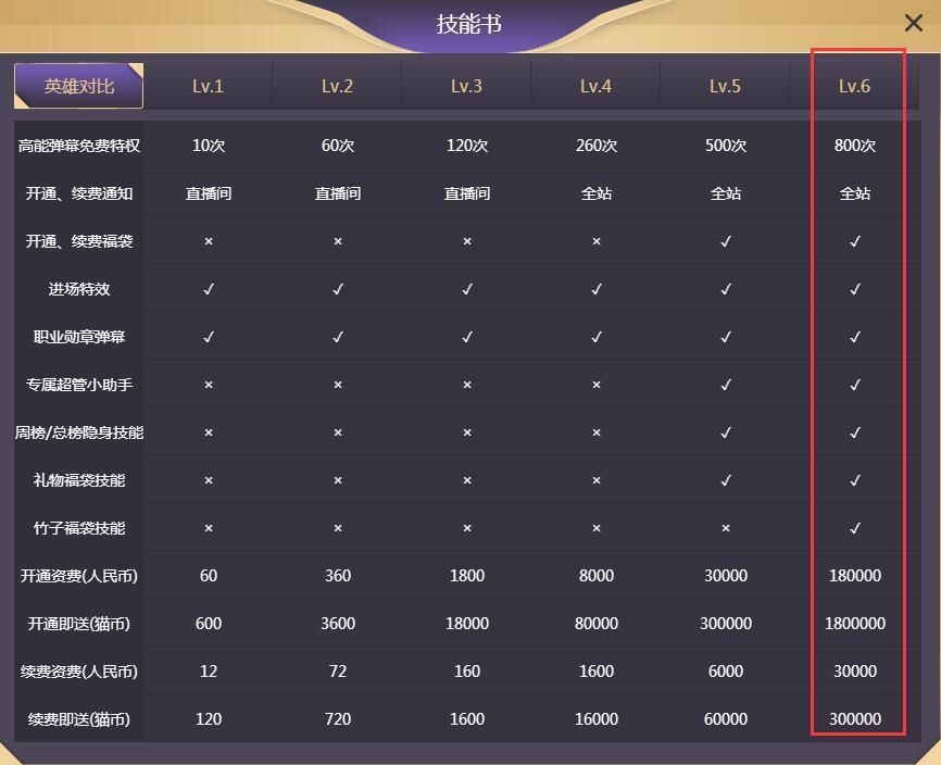 熊猫直播也上线了贵族系统,最高18万一个月比