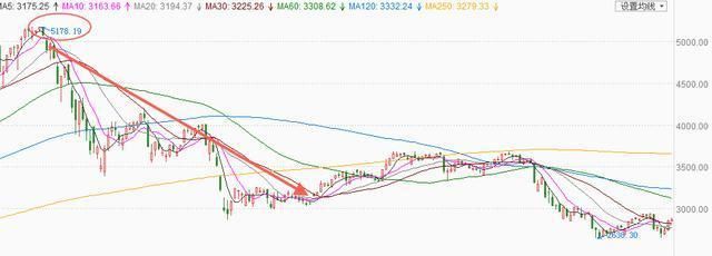 难道中国股市炒股的人结局注定很悲惨?