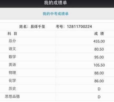 中考没上线的易烊千玺和读中专的吴磊,凭什么