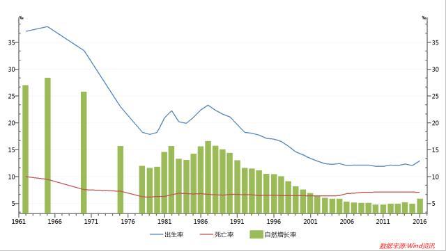 纺锤型人口结构图_梨纺锤形树体结构图